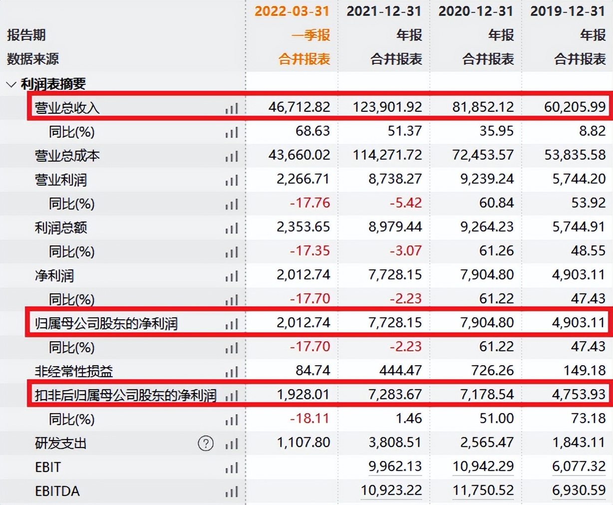 光伏正当时！光伏组件生产商：宇邦新材今日招股，值得申购吗？