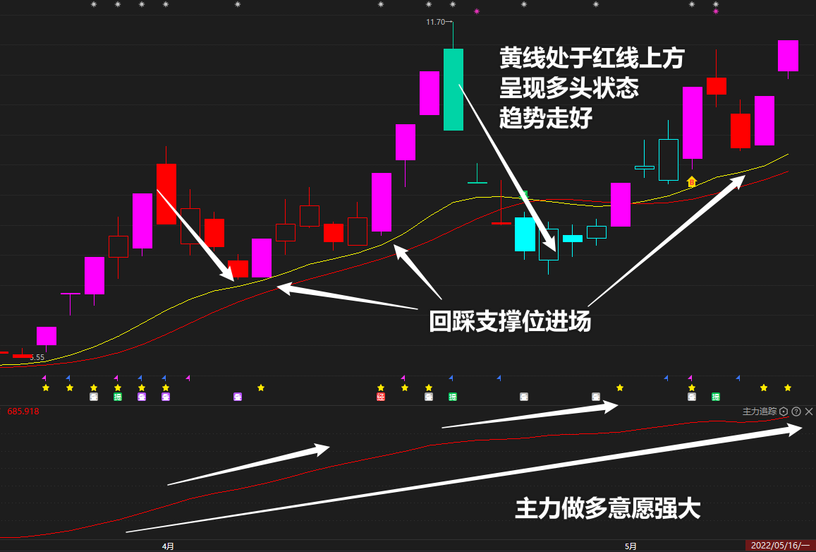 农发种业：在做强势拉升，学会“涨停复制”，轻松把握