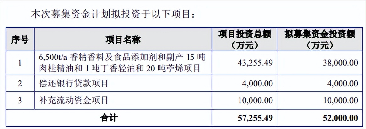 新股亚香股份发行价35.98元，超募2亿元，中签会破发吗？