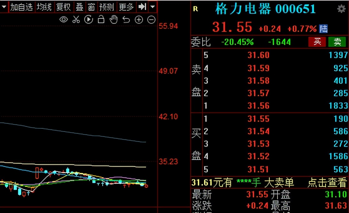 下周，A股能否拿下3400点，让2019年以后的新股民体验牛市初期？