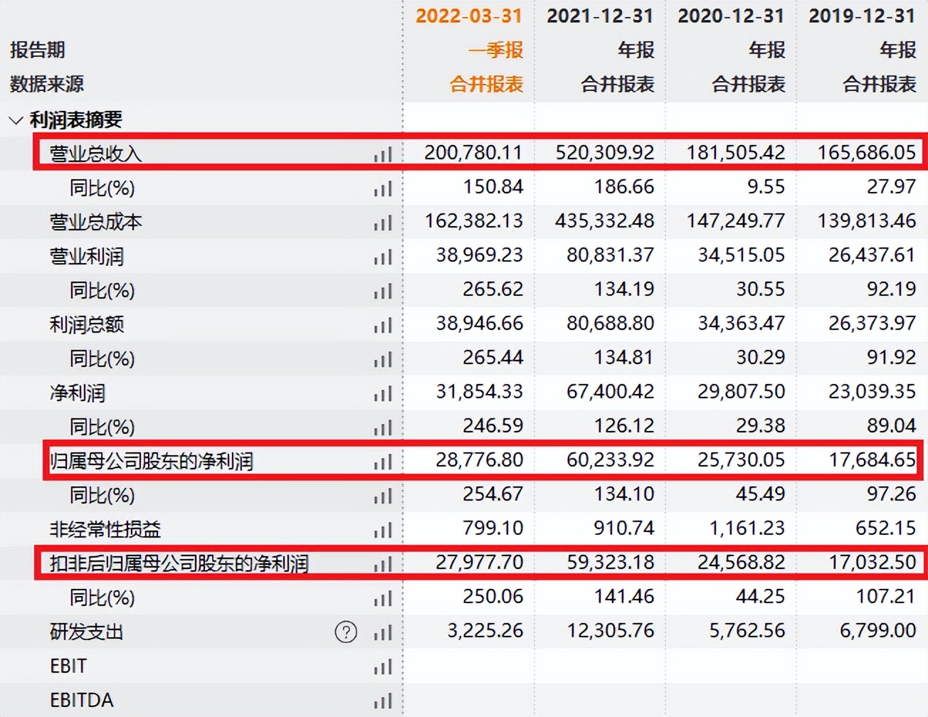 新能源赛道！锂电池电解液生产商——瑞泰新材招股，要申购吗？