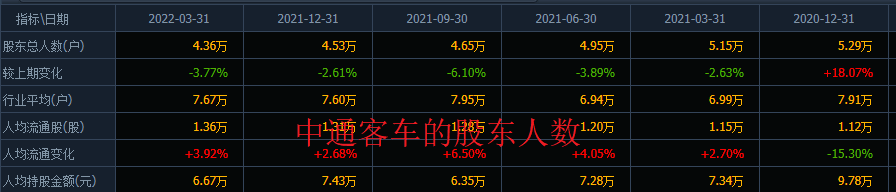 “看对了汽车选错了你”，上汽集团垫底，股民的眼光需要放长远些