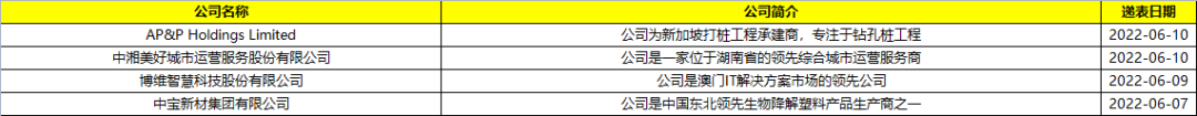 欠租！裁员！惊动警方，香港券商正遭遇至暗时刻，将何去何从？