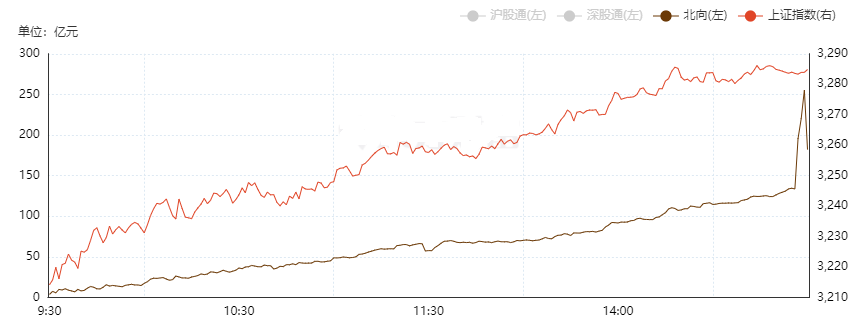 9个一字涨停板！股民：新王诞生