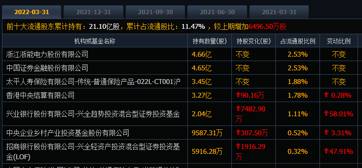 “真是没财运”！中国核电的股价创今年新低，股民户均浮亏10万