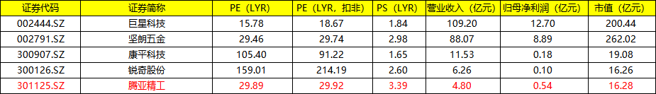 中签率0.019%！腾亚精工(301125)中签了可以缴款吗？