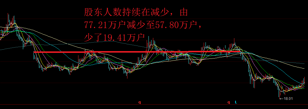 中信证券，股民还得等多久？
