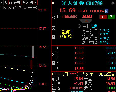 中信证券，股民还得等多久？