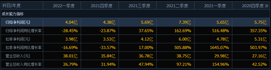 “学学茅台和比亚迪”，浙富控股9个月下跌44%，股民户均浮亏16万