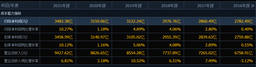 工商银行,股民还要等多久?