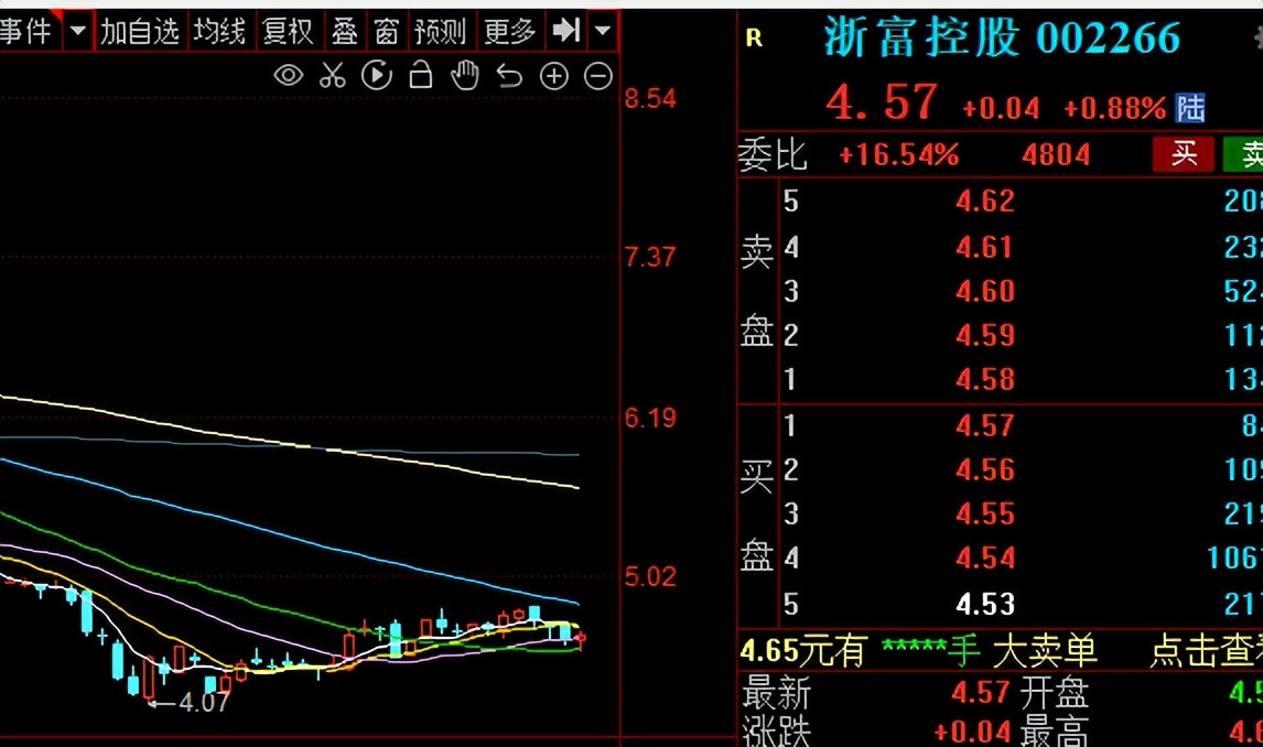 浙富控股下跌44%,现在可以入手了吗？