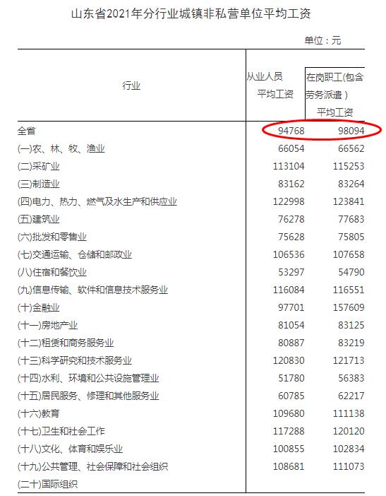 山东2021年平均工资公布，部分退休人员养老金将迎来重算补差
