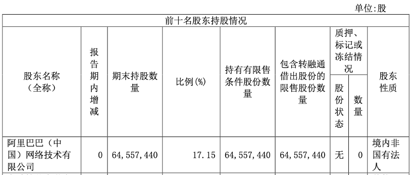 科创板十大亏钱公司