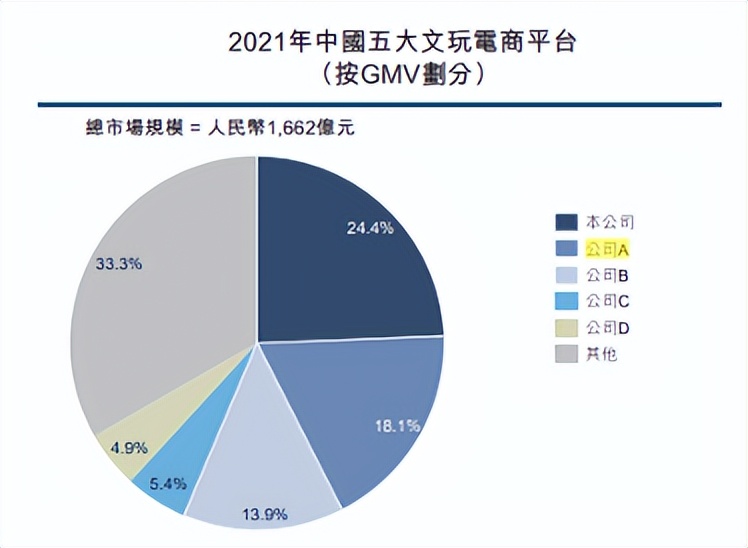 盘核桃的中年人，盘出了第一股？