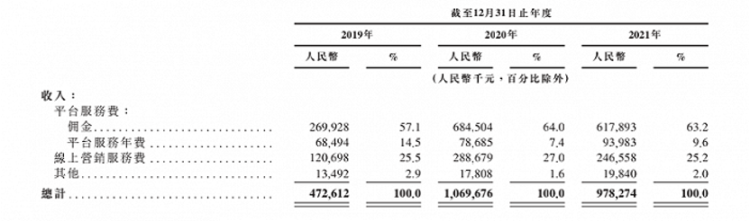 盘核桃的中年人，盘出了第一股？