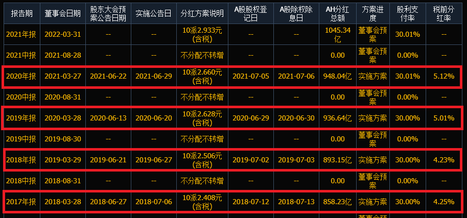 工商银行,股民还要等多久?
