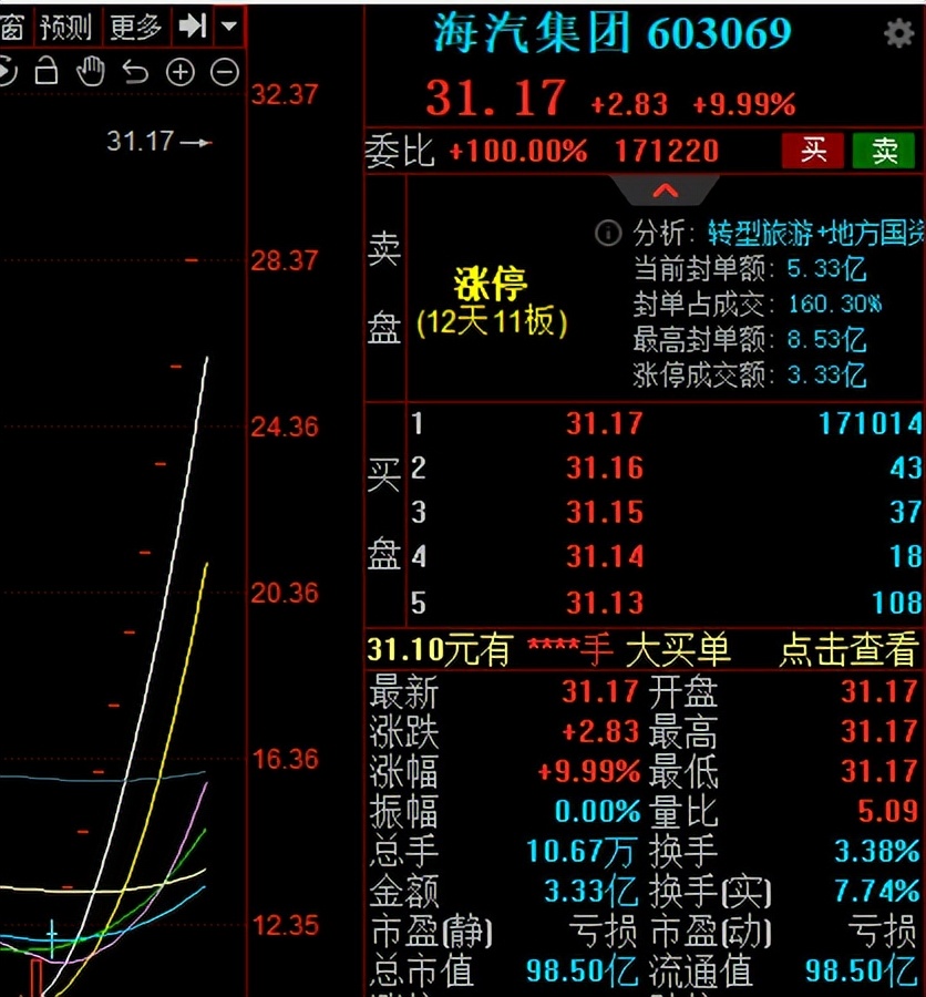 连续10个一字涨停板！股民：好想有一只
