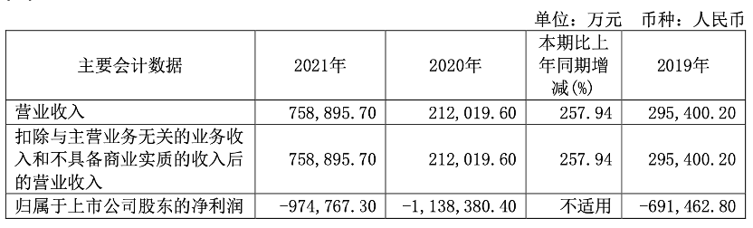 科创板十大亏钱公司