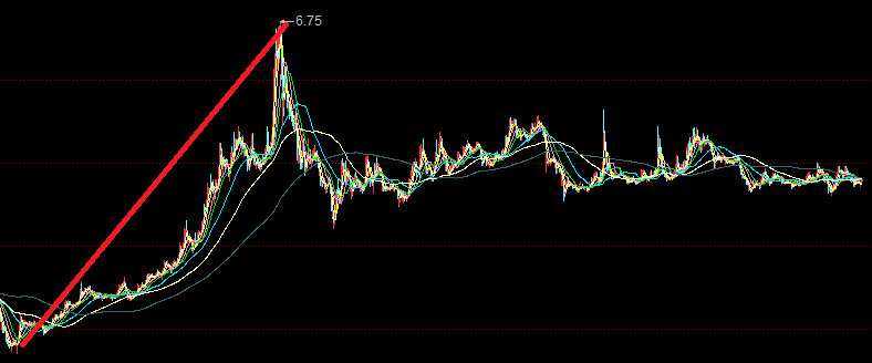 工商银行,股民还要等多久?
