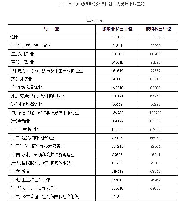 江苏2021年平均工资公布，部分退休人员养老金将迎来重算调整
