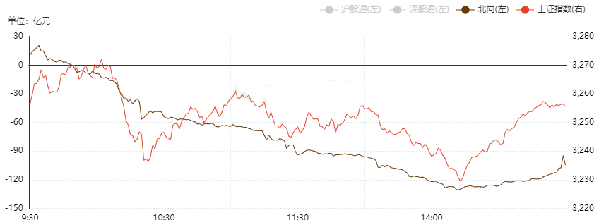 连续10个一字涨停板！股民：好想有一只