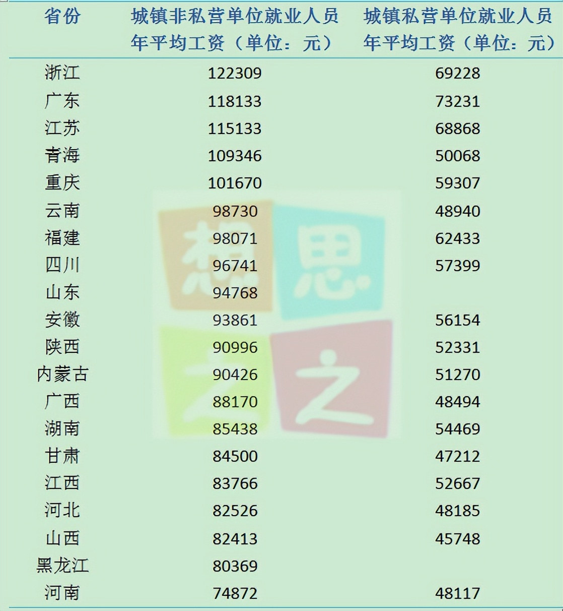 20省份2021年平均工资公布，部分退休人员养老金将迎来重新核算