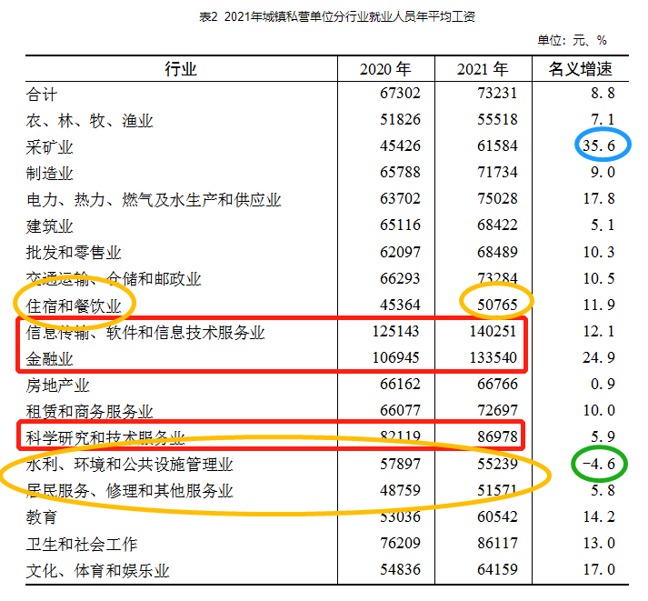 最新!广东公布平均工资(下):看看你所在的行业和地区排第几?