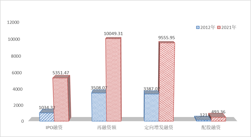 A股十年变迁：公募基金规模增长8倍，散户交易降到70%以下