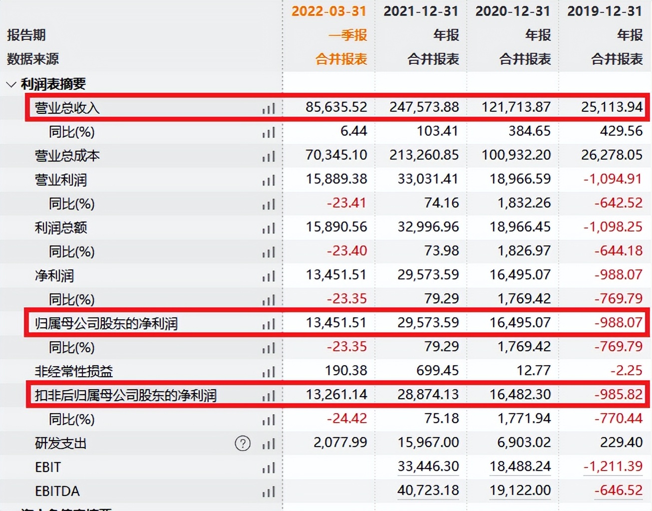 大国重器！翼龙无人机生产商——中无人机今日招股，值得申购吗？