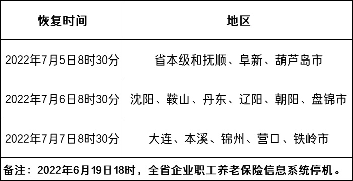 6月19日，辽宁启动养老保险全国统筹工作：3个问题，值得关注