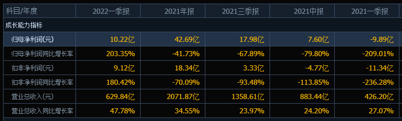 顺丰控股，股民还要等多久？