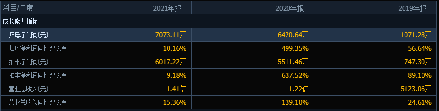 超卓航科发行申购，机构的定价有些“扯”，中一签有望赚3500 元