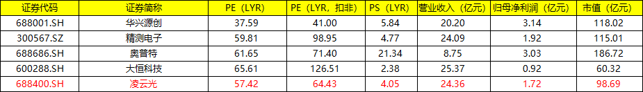 6月23日申购：凌云光（688400）估值分析及打新申购建议