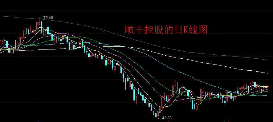 顺丰控股，股民还要等多久？