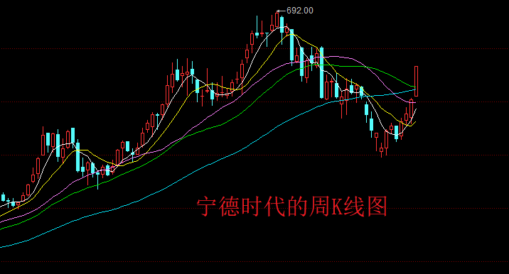 下周，A股拿下3400点，让2016年以后的新股民憧憬牛市魅力