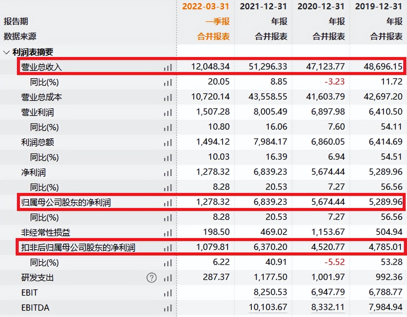 6月24日申购：五洲医疗（301234）估值分析及打新申购建议