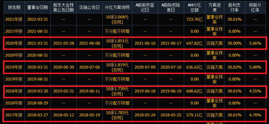农业银行，股民还得等多久？