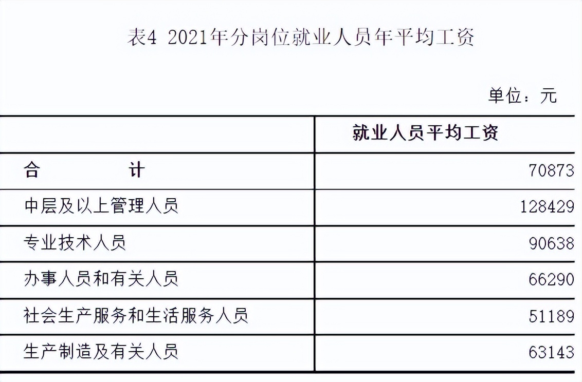 最新!河北公布平均工资:看看你所在的行业和地区排第几?