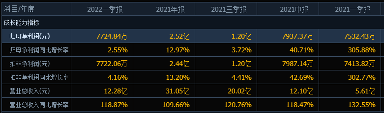 近7亿钻石级肉签来临，发行规模小，股民想中签需“另辟捷径”