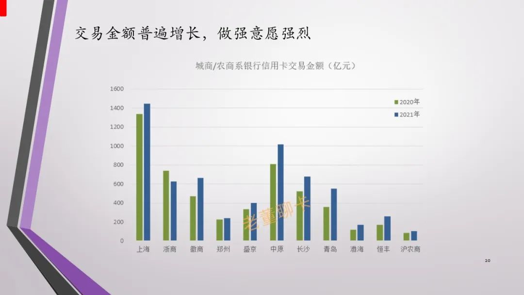 报告｜2021年中国信用卡与支付市场整体状况