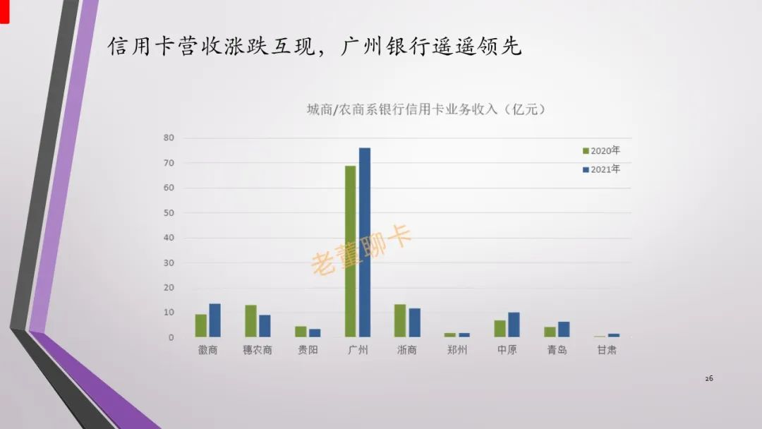 报告｜2021年中国信用卡与支付市场整体状况