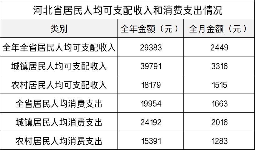 最新！河北公布企业退休人员月均养老金，你达标了吗？