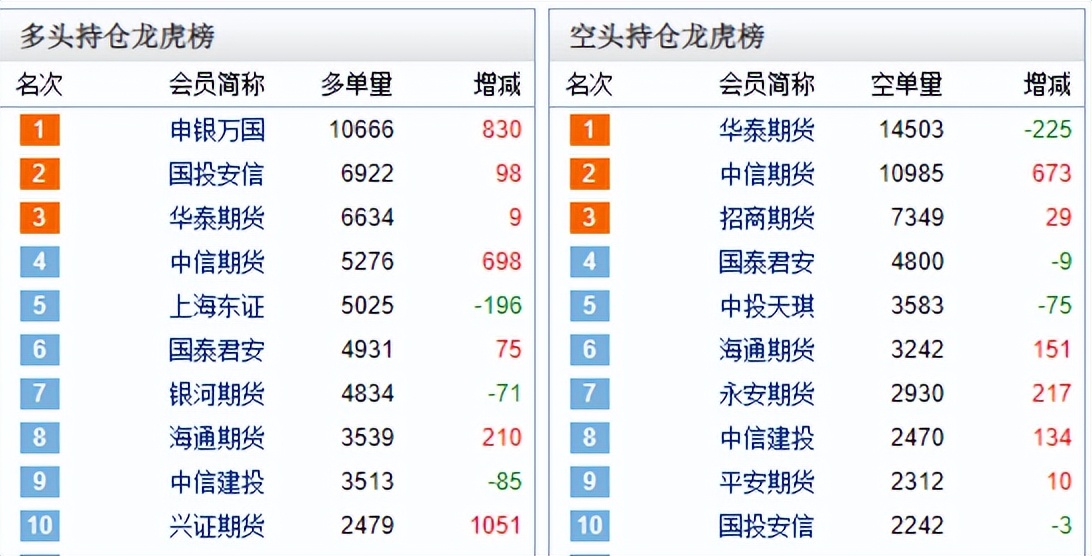 下周，A股拿下3400点，让2016年以后的新股民憧憬牛市魅力