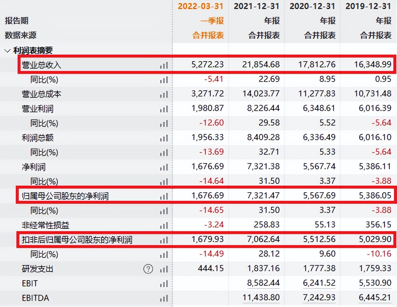国内领先的电缆与光缆检测服务机构：国缆检测招股，值得申购吗？