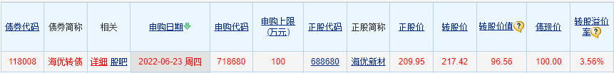 近7亿钻石级肉签来临，发行规模小，股民想中签需“另辟捷径”