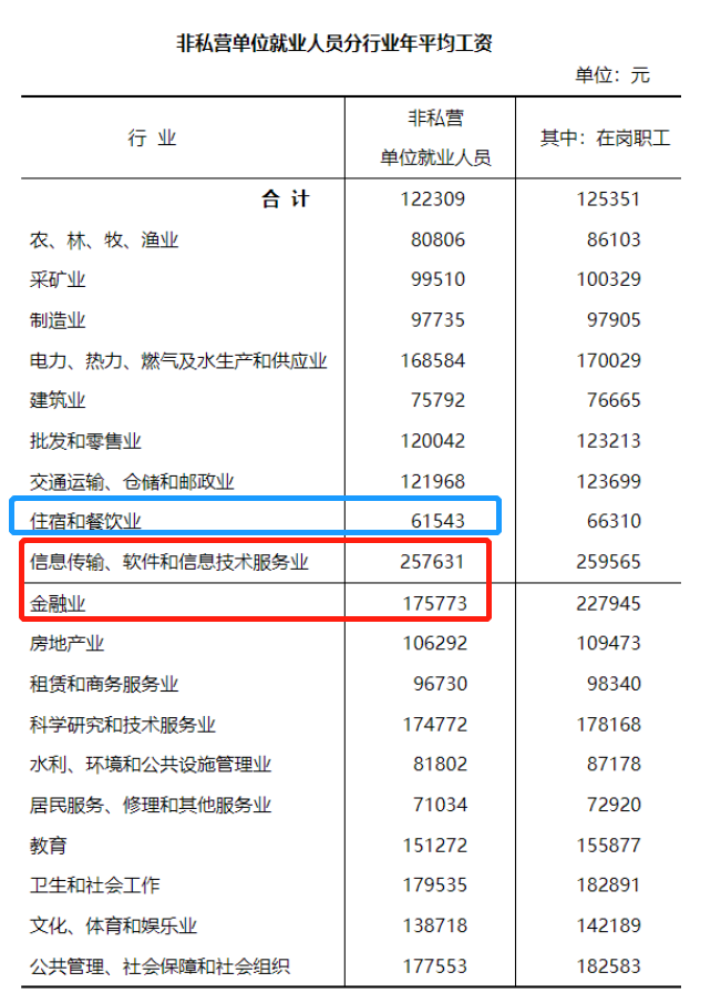最新!浙江公布年均工资:哪个行业最赚钱,一起来看吧