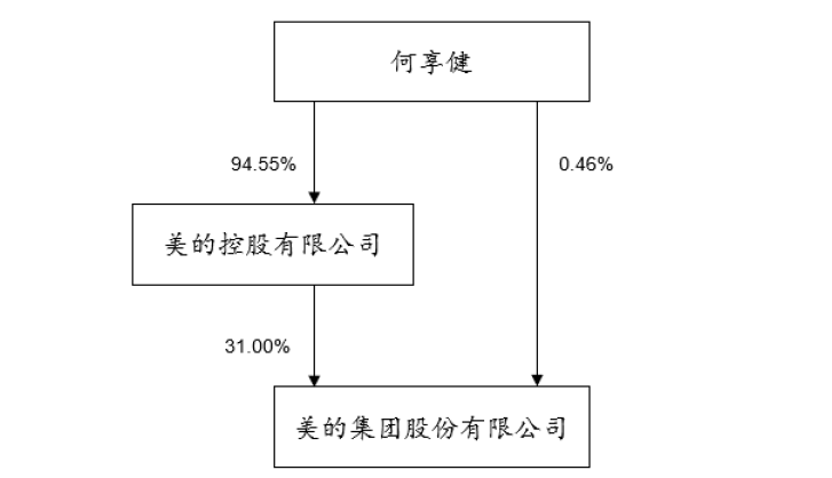 美的集团拿下科陆电子控制权，一场三方多赢的交易