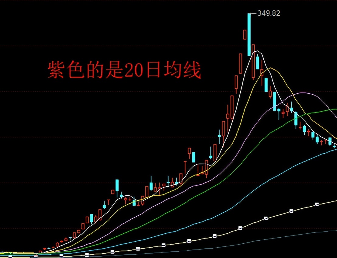 经历两轮牛熊切换，股民方能知晓，5类个股不可出