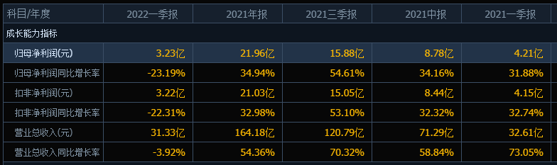 70亿铂金级肉签发行申购,中签概率低,股民需“另辟捷径”