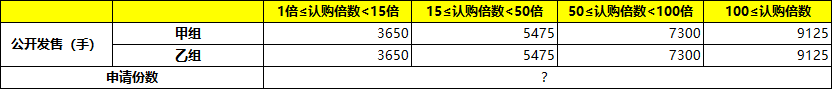 又一家中概股回港二次上市——涂鸦智能：已经跌了90%